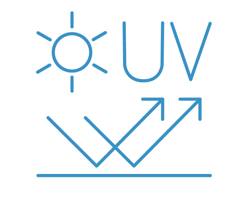 抗UV